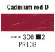 Van Gogh Oljefärg 40 ml - Cadmium red deep